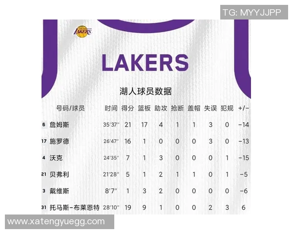 今天湖人对阵骑士精彩直播回顾与赛后分析全方位解读